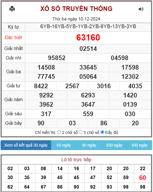 kết quả xsmb ngày 10-12-2024