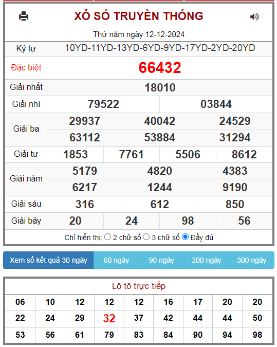 kết quả xsmb ngày 12-12-2024