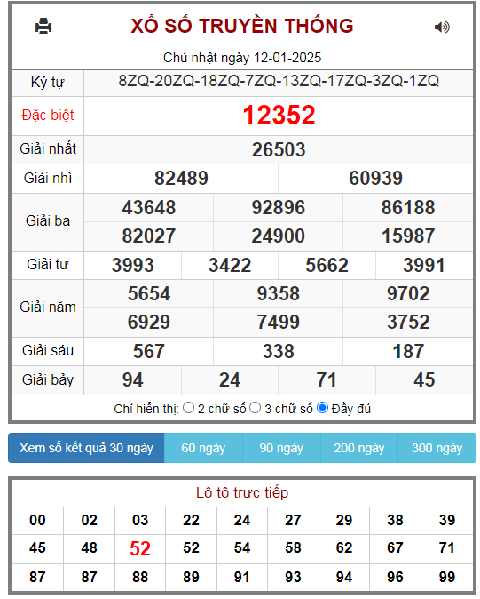 kết quả xsmb ngày 12-01-2025