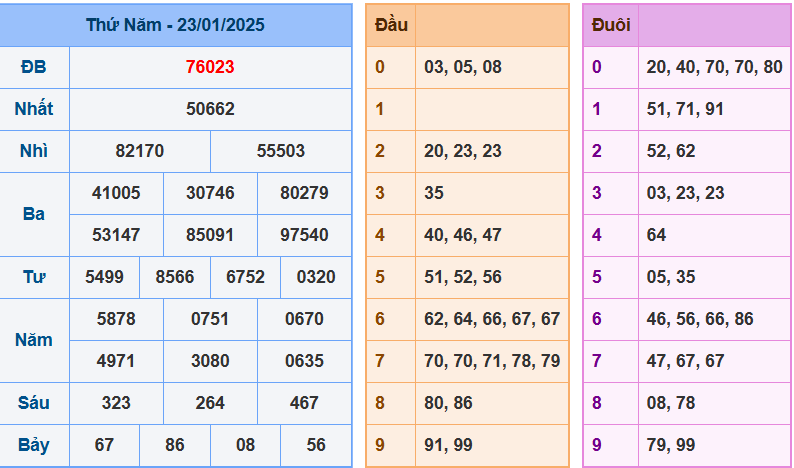 kết quả xsmb ngày 23-01-2025