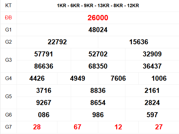 Kết quả XSMB ngày 18-7-2025