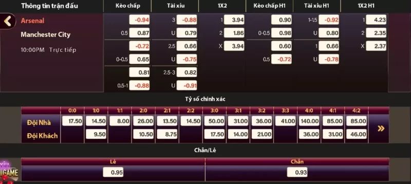 Cách đọc và phân tích tỷ lệ kèo tại thể thao gemwin