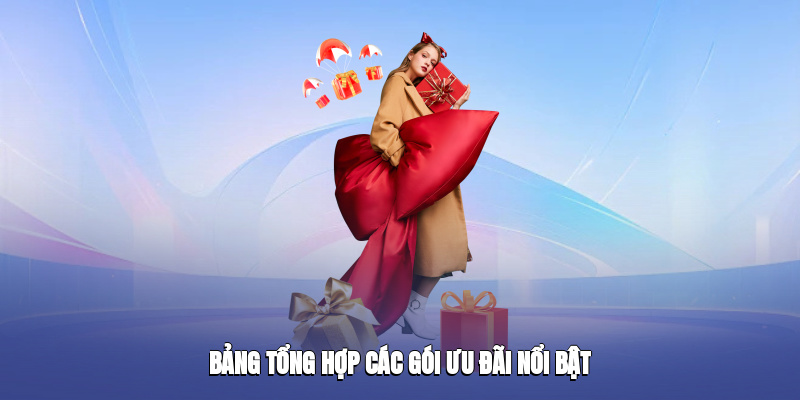 Bảng tổng hợp các gói ưu đãi nổi bật Bảng tổng hợp các gói ưu đãi nổi bật