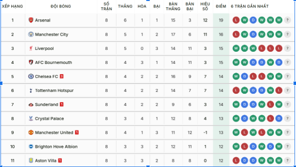 Vai trò của bảng xếp hạng trong soi kèo