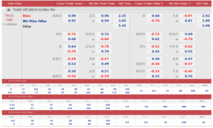Bảng tỷ lệ kèo trực tuyến 24/7 tại kèo nhà cái - Kèo thơm độc quyền, hoàn trả cao nhất Bảng tỷ lệ kèo trực tuyến 24/7 tại kèo nhà cái - Kèo thơm độc quyền, hoàn trả cao nhất