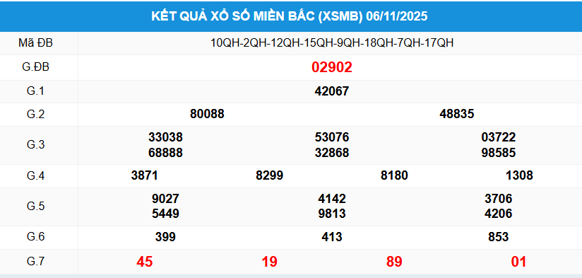 Kết quả XSMB ngày 06-11-2025