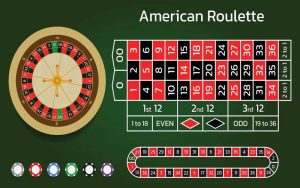 Các Phiên Bản Roulette Phổ Biến Tại 68GameBai Các Phiên Bản Roulette Phổ Biến Tại 68GameBai