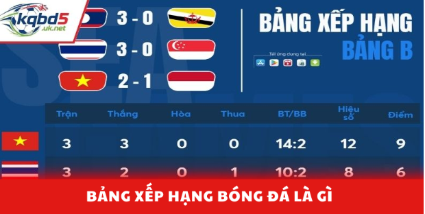 Bảng xếp hạng bóng đá