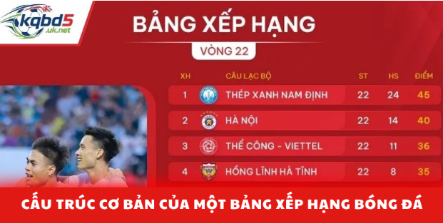 Cấu trúc cơ bản của một bảng xếp hạng bóng đá