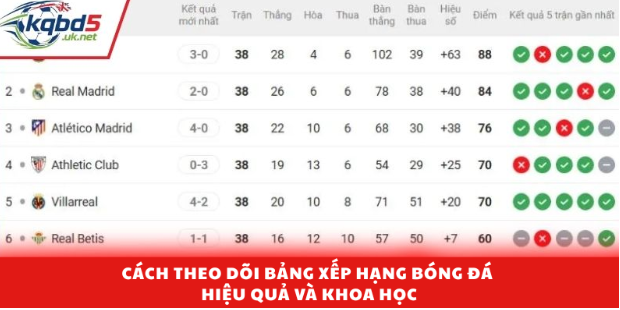 Ý nghĩa của bảng xếp hạng trong từng giai đoạn mùa giải