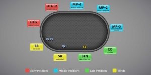 Xếp hạng tổ hợp bài từ mạnh đến yếu trong Poker