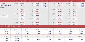 Ưu điểm của tỷ lệ kèo nhà cái trên nền tảng bj88