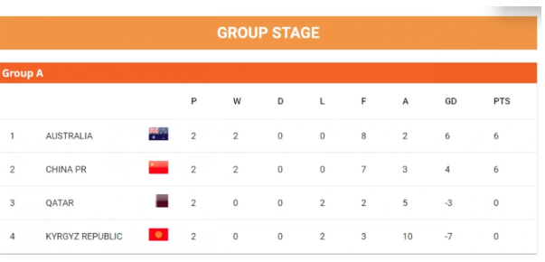 Thông tin U20 Châu Á tại KQBD 247 rất hữu ích