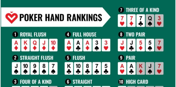 Kinh nghiệm chơi Poker dễ áp dụng
