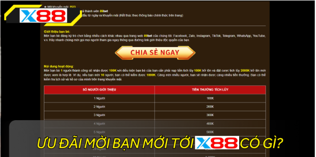 Những điều cần biết về ưu đãi giới thiệu bạn mới X88 