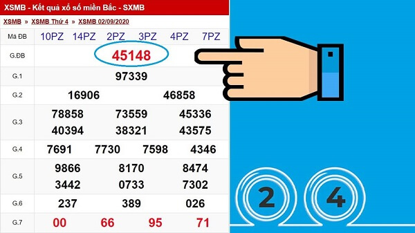 Cách tính đề kép không trượt phát nào