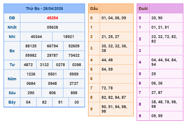 kết quả XSMB ngày 27/04/2026
