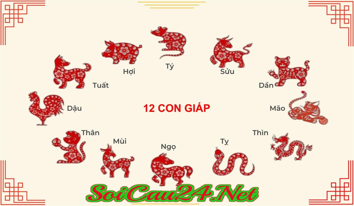 Cách xác định con giáp của ngày âm lịch