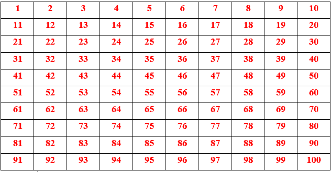dàn đề 100 số được dùng đúng cách như thế nào