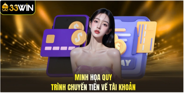 Quy trình thao tác Quy trình thao tác