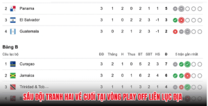Sáu đội tranh hai vé cuối tại vòng play off liên lục địa Sáu đội tranh hai vé cuối tại vòng play off liên lục địa