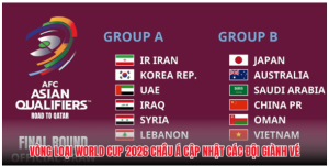 Vòng loại World Cup 2026 châu Á cập nhật các đội giành vé